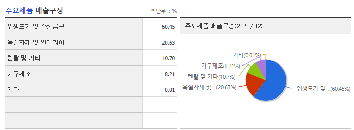 대림B&Co_주요제품
