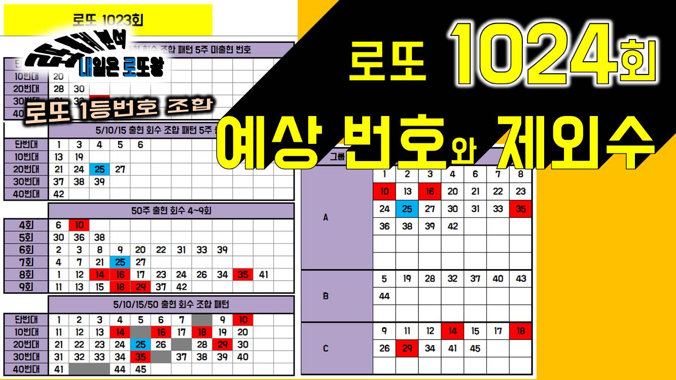 로또 1024회 예상 번호와 제외수 썸네일 이미지.