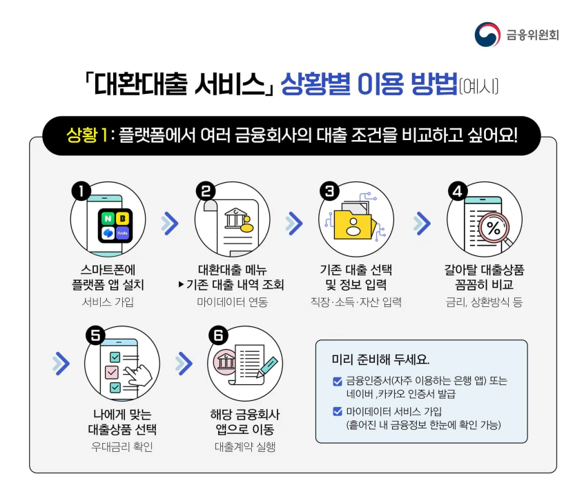 상황1-대환대출-서비스-상황별-이용방법-설명