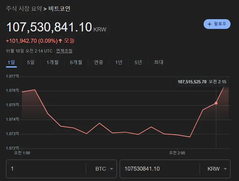 비트코인-주가-그래프