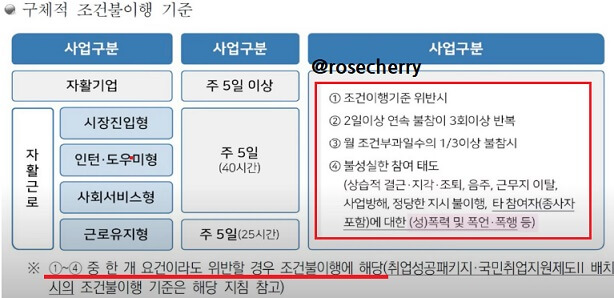 자활근로-참여하지않거나-다음-조건을-불이행할-경우-위반되어-생계급여-지급판단