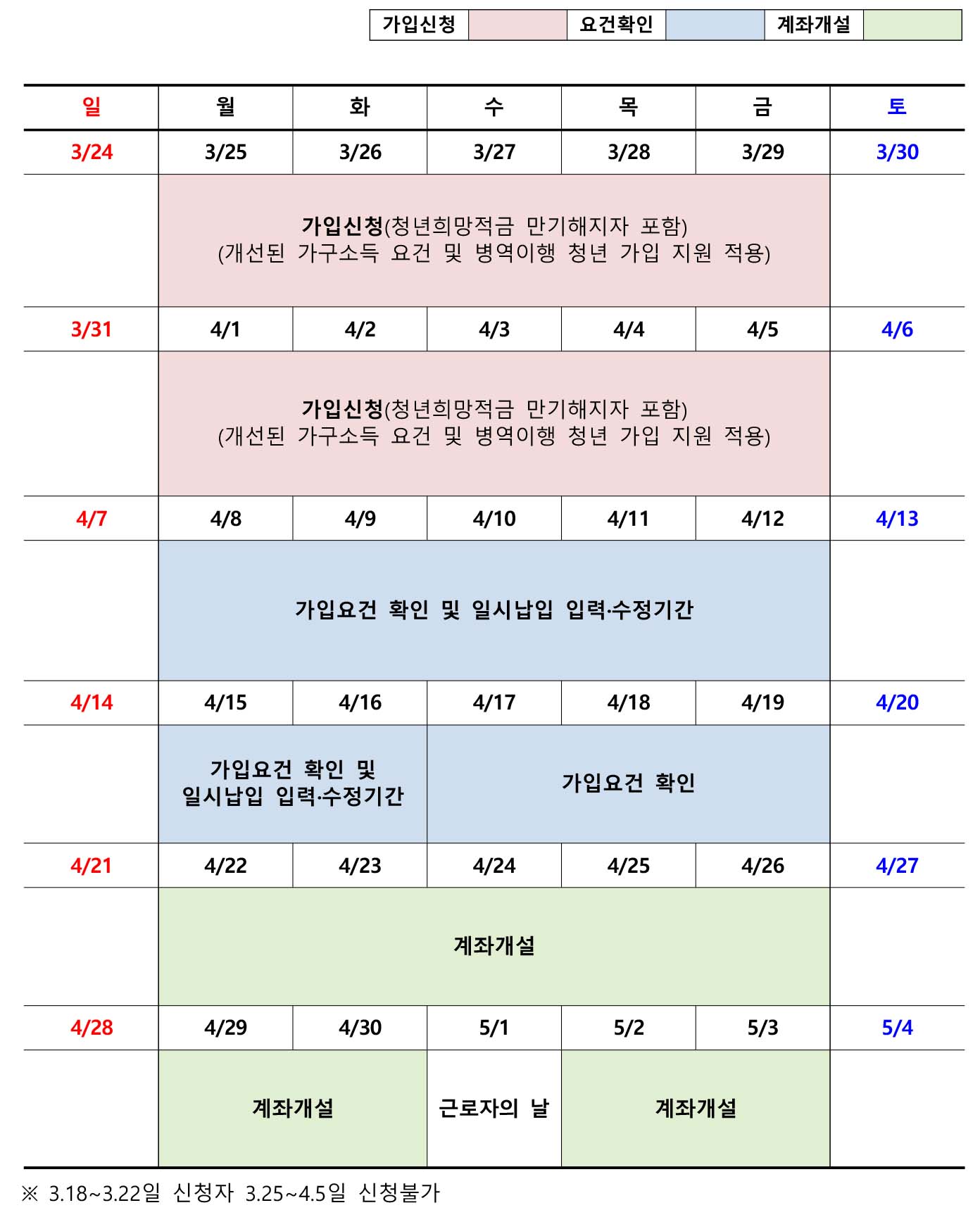 청년도약계좌 가입조건 대상 금리 신청방법