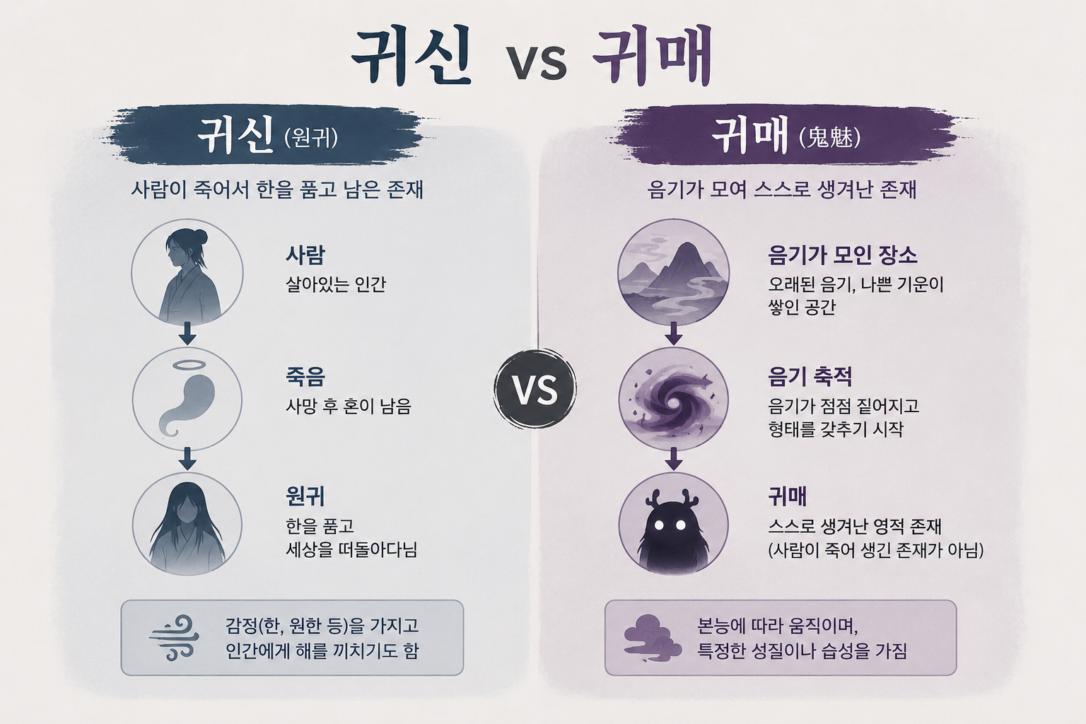동궁 꺼먹살이 정체는? 귀매 뜻·이름 의미·설정 총정리