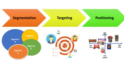STP, STP전략, segmentation, targeting, positioning