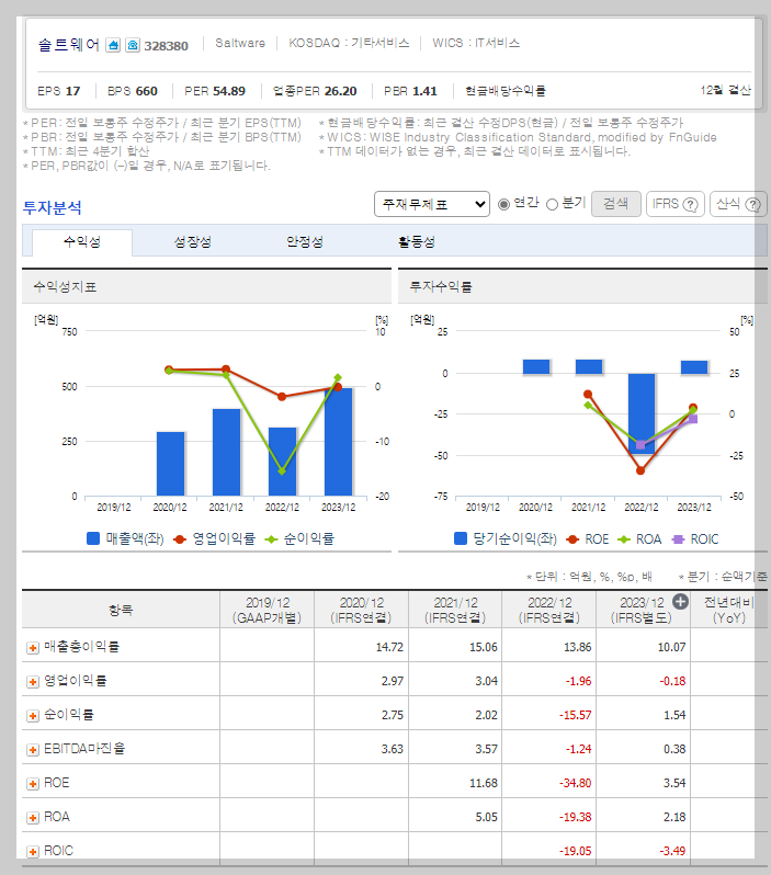재무 지표