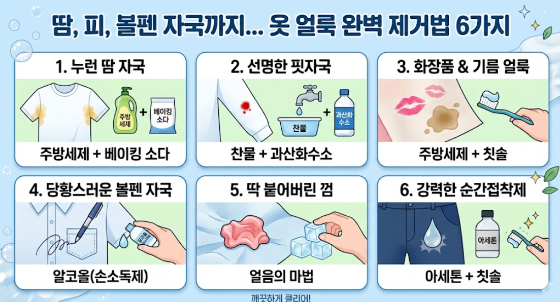땀, 피, 볼펜 자국까지... 옷 얼룩 완벽 제거법 6가지