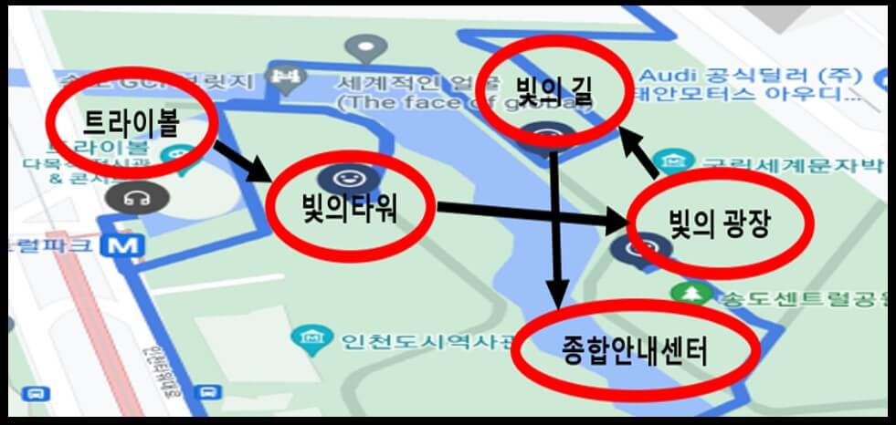 이동경로