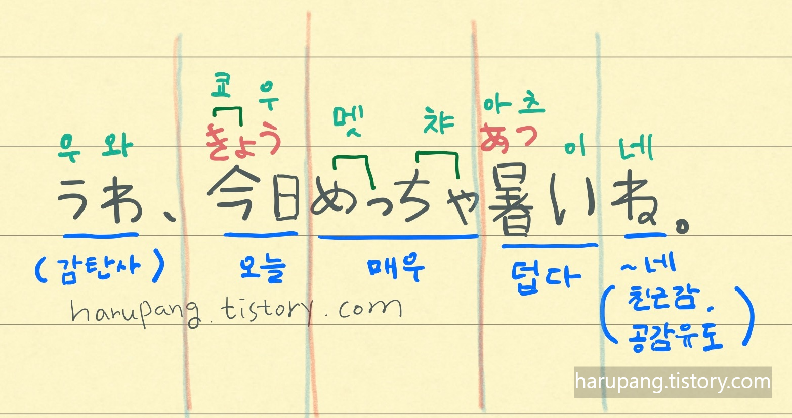 일본어로 '우와 오늘 진짜 덥네.','うわ、今日めっちゃ暑いね。'의 발음과 단어 뜻을 보기 좋게 색깔 별로 정리한 노트