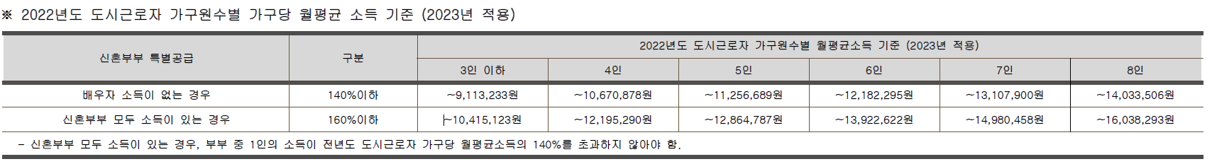 2022 도시근로자 월평균 소득기준