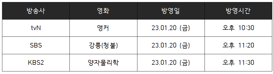 2023년 설 특선영화