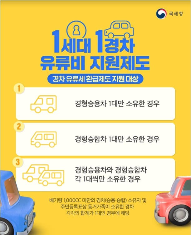 1세대-1경차-유류비-지원제도