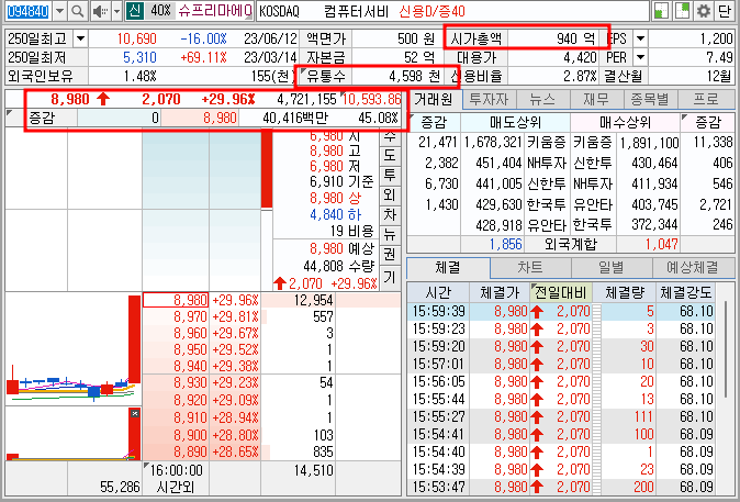 슈프리마에이치큐 주가 호가창 정보