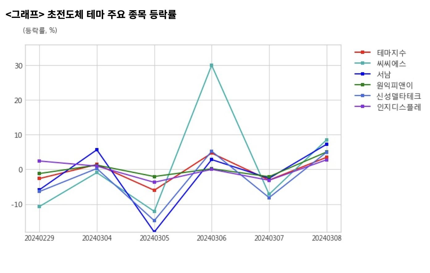 씨씨에스-주가전망-초전도체