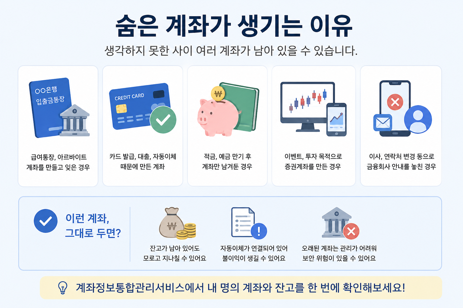 숨은 계좌가 생기는 이유와 오래된 계좌 잔고 조회 안내 이미지