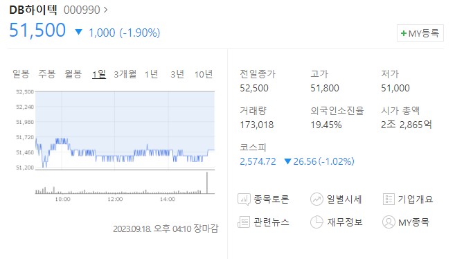 DB하이텍 주가