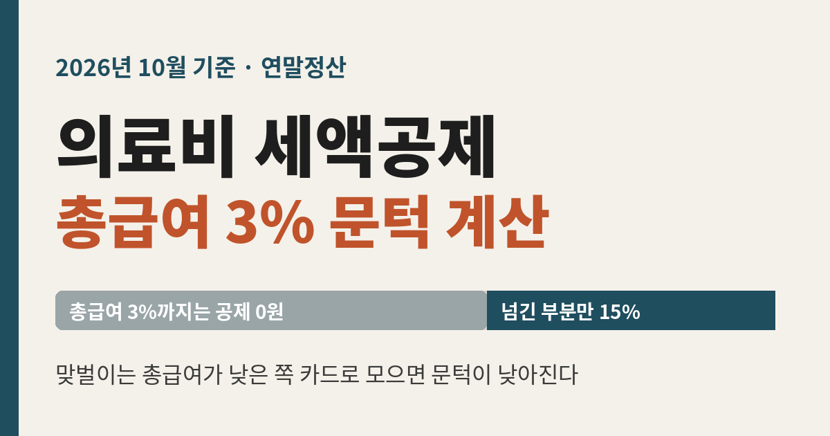 의료비 세액공제 총급여 3% 문턱 계산, 3%까지는 공제 0원이고 넘긴 부분만 15% 공제