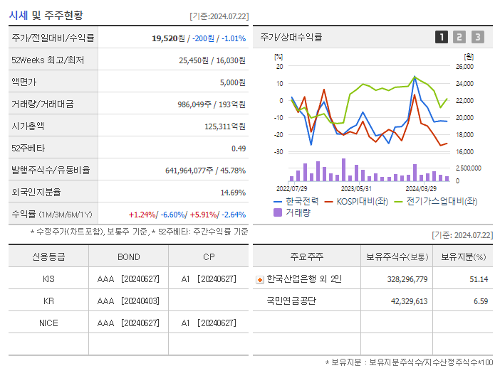 한국전력_기업개요