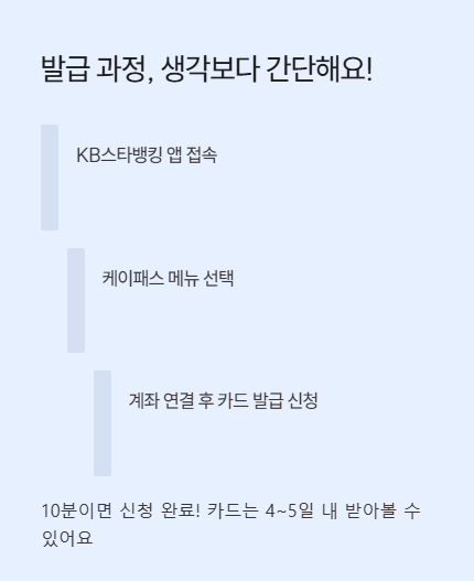 발급 과정 생각보다 간단해요