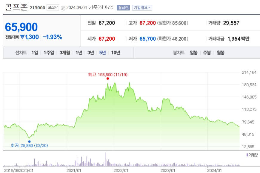 골프존 주가