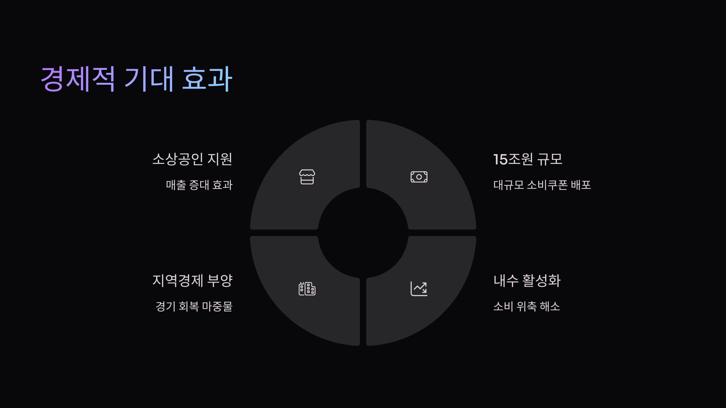 기대효과