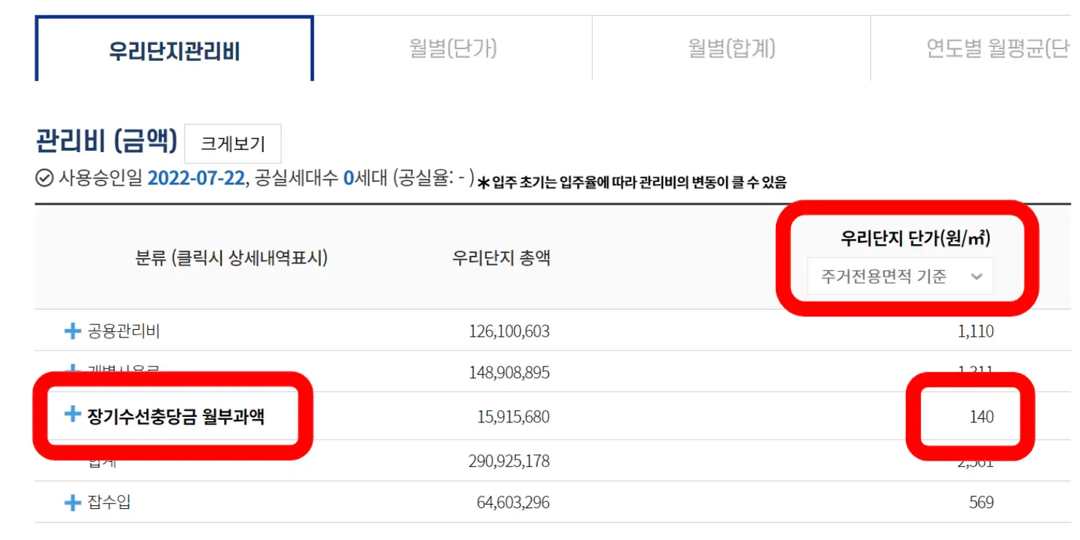 공동주택관리정보시스템-장기수선충당금