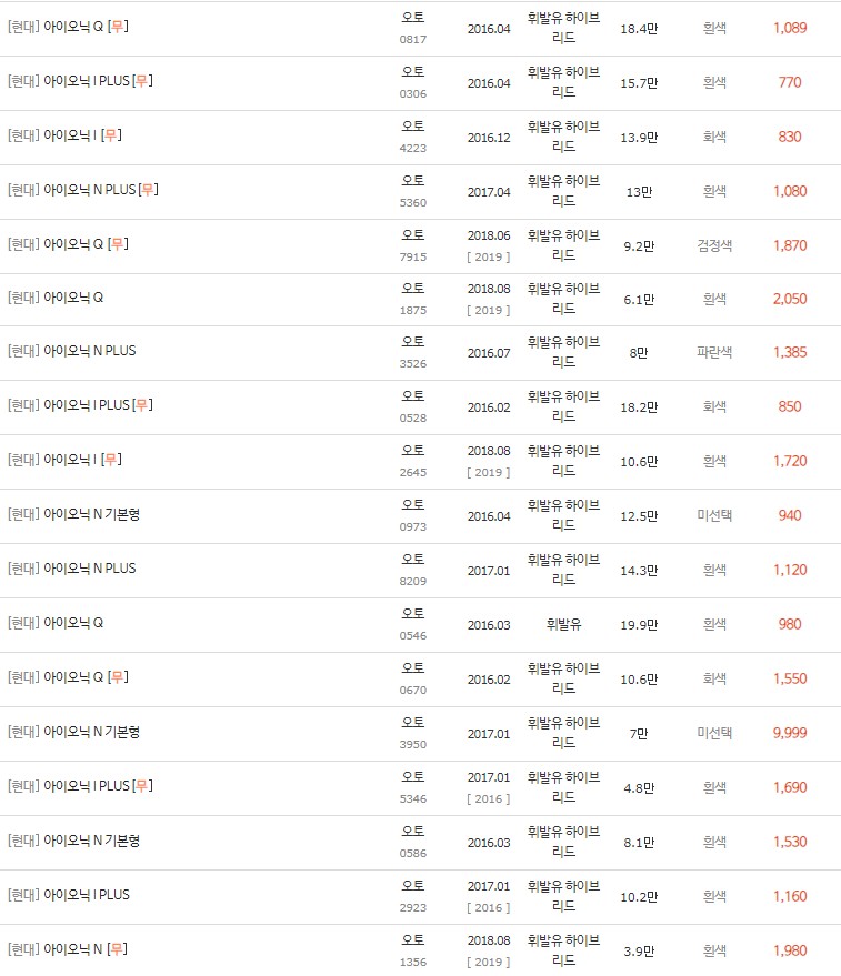 2016~2019년식 아이오닉 하이브리드 중고차 시세