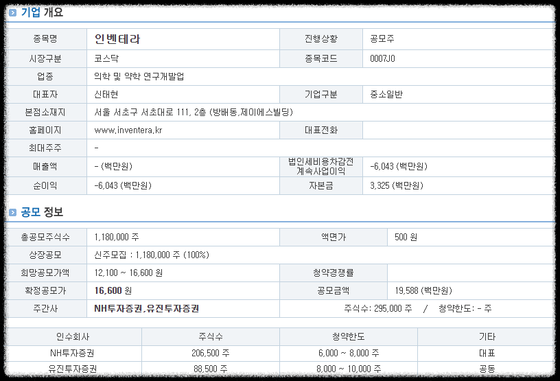 인벤테라 기업 개요