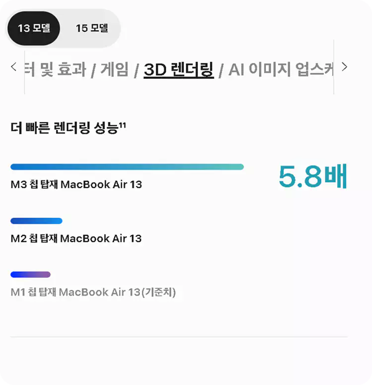 맥북-에어-M3-13-15-스펙-성능-총정리-설명-이미지