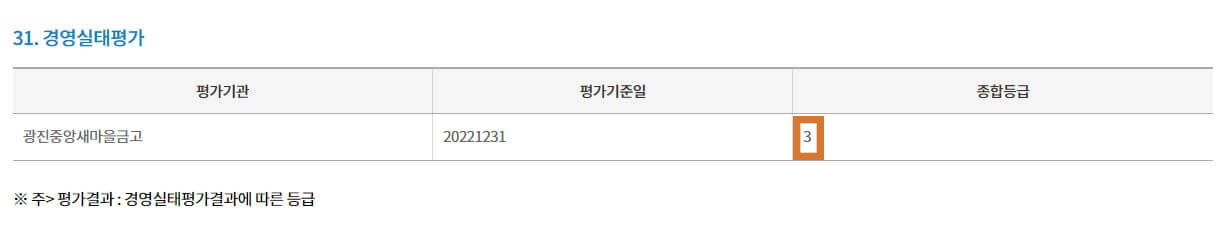 새마을금고 부실지점 조회하는 방법