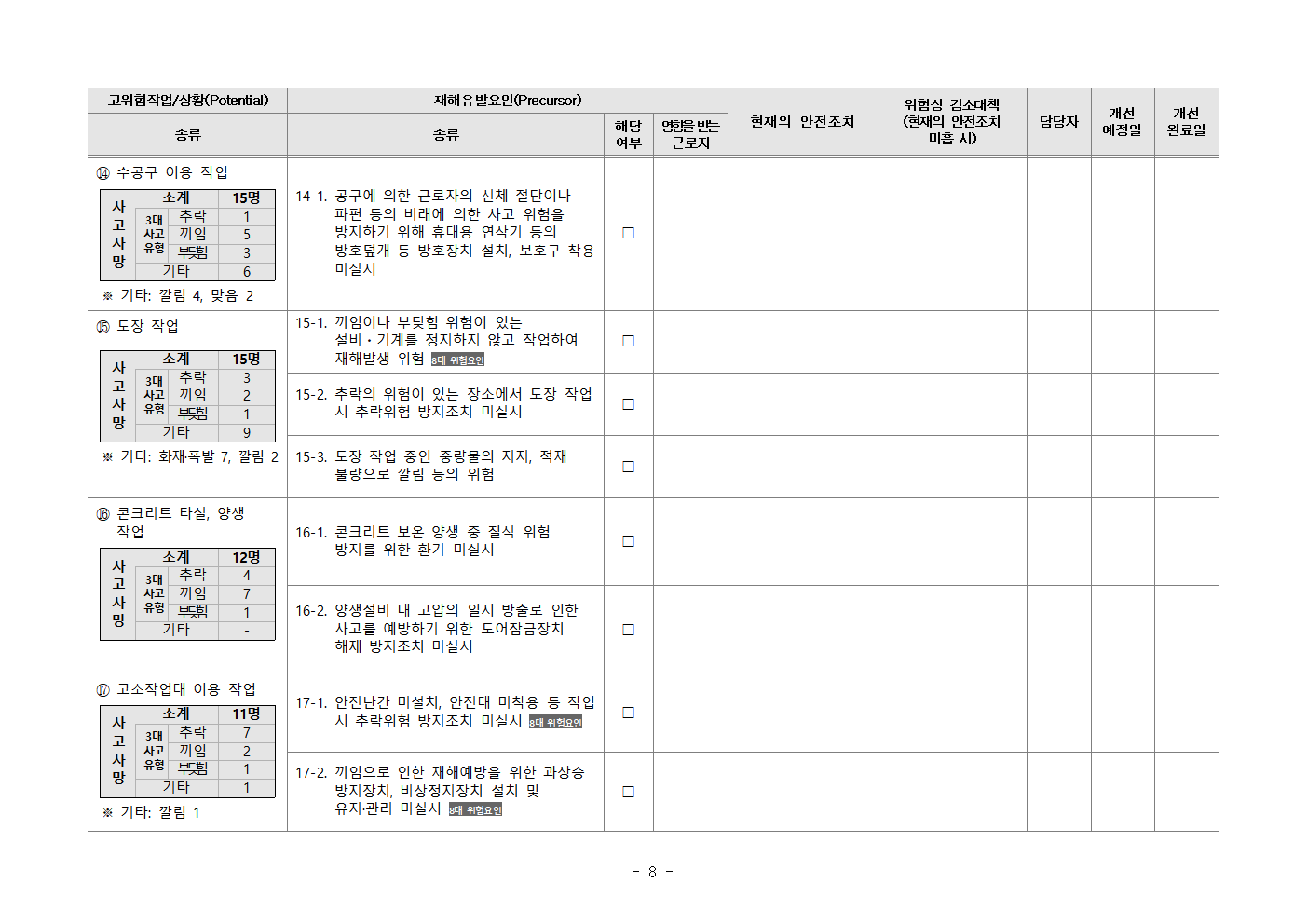 Kosha-SIF 고위험요인 체크리스트(제조업)