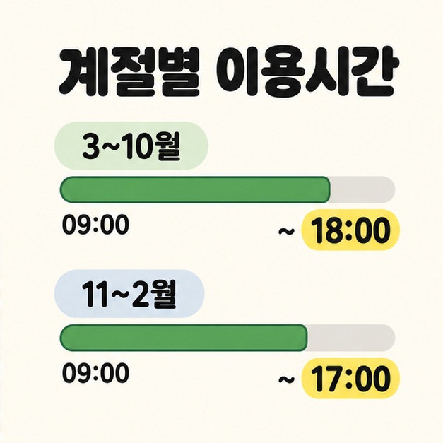 3~10월의 09시부터 18시, 11~2월의 09시부터 17시 이용시간을 서로 다른 길이의 초록색 막대로 비교한 안내