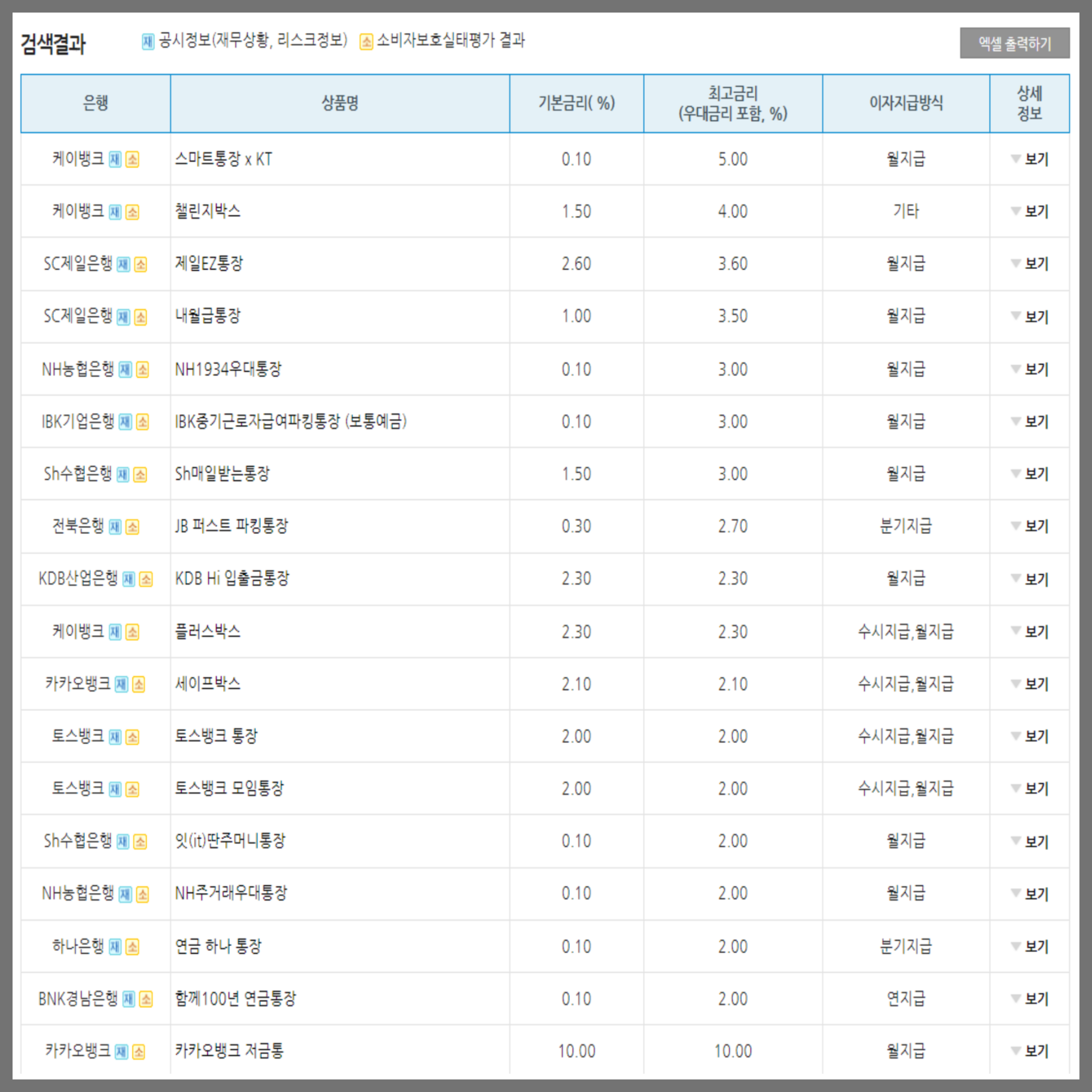 입출금자유예금
