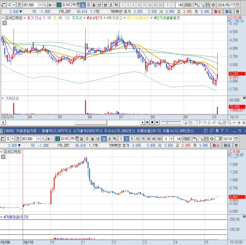 피씨디렉트 차트