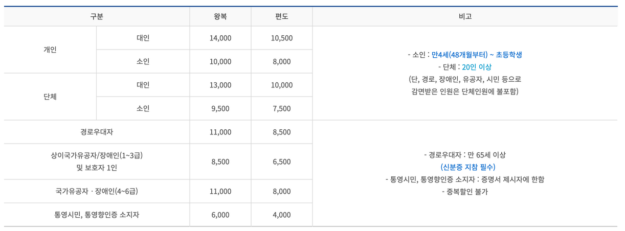통영-케이블카-이용요금
