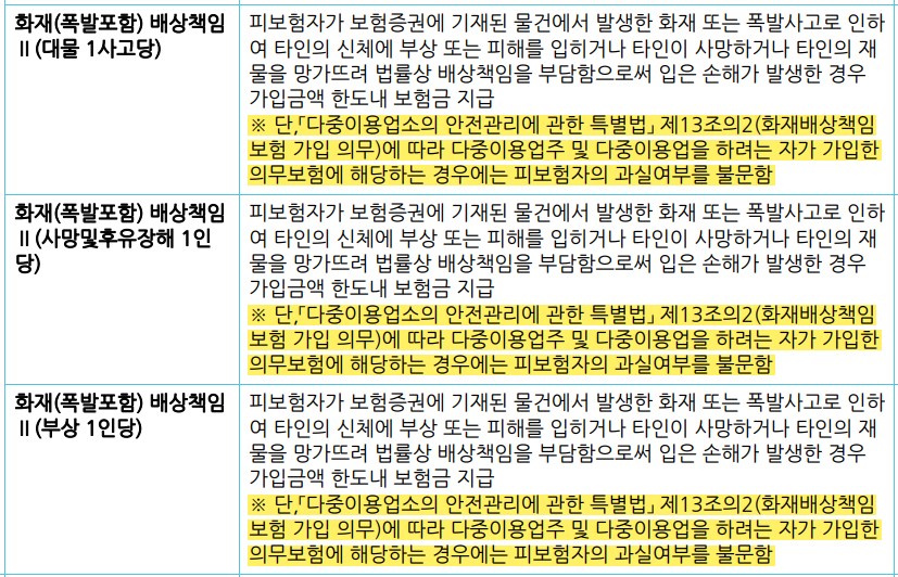 보상한도