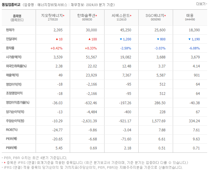 지오릿에너지_동종업비교자료