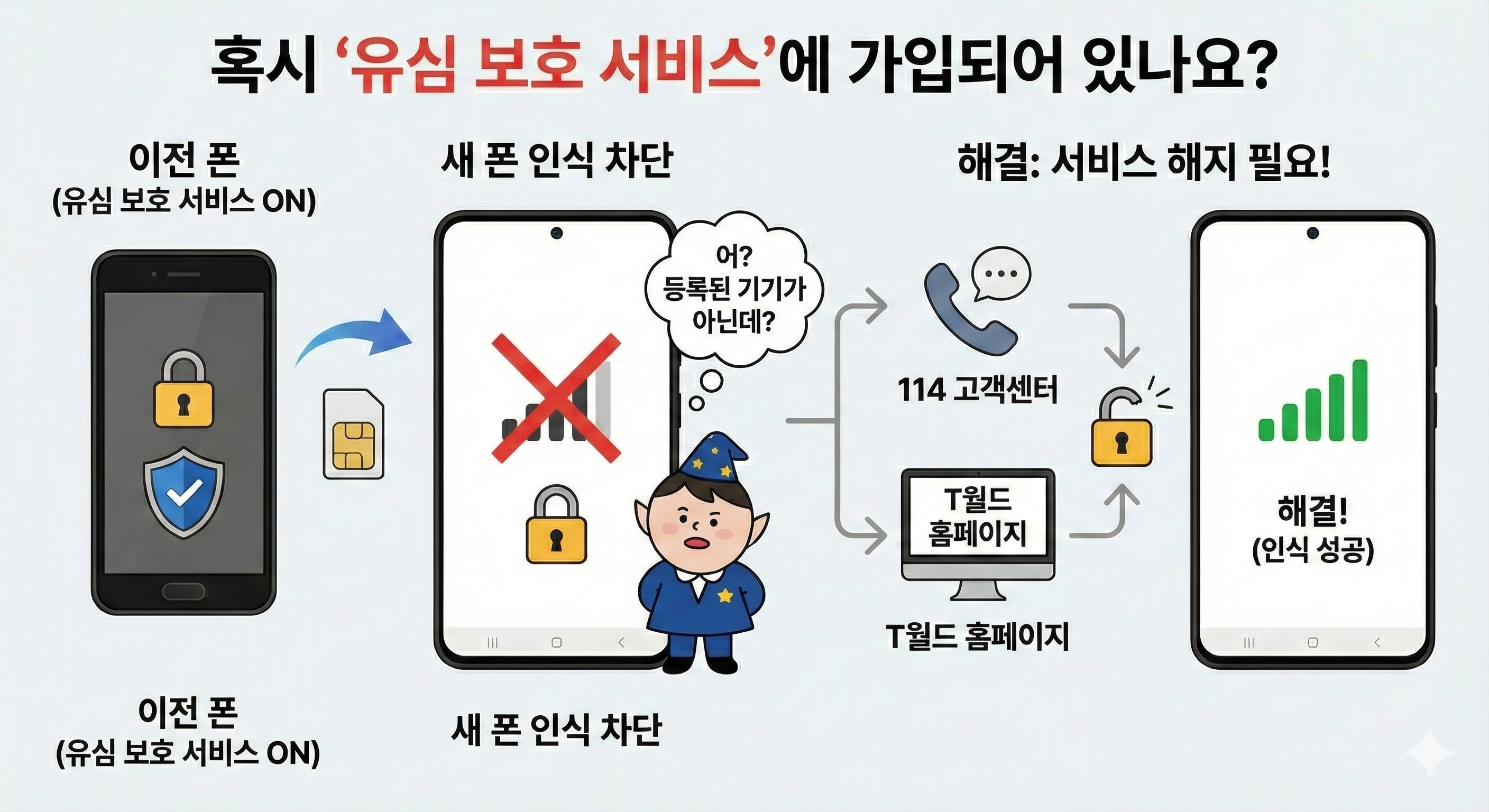 혹시 '유심 보호 서비스'에 가입되어 있나요?