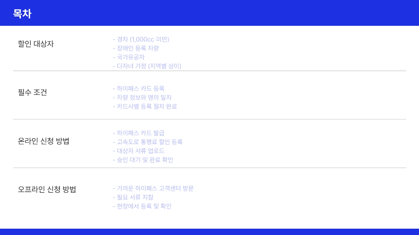 2025년 고속도로 통행료 할인 신청 방법 총정리