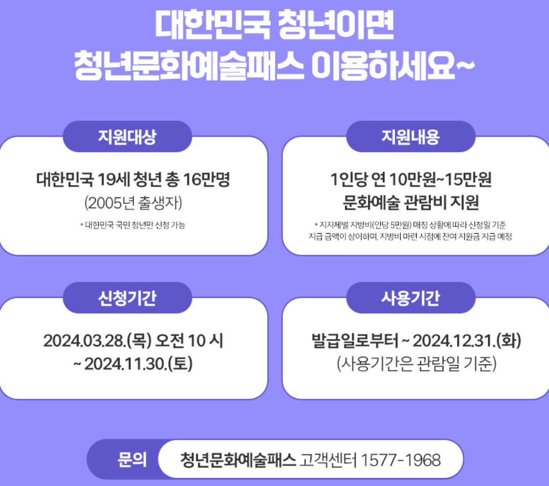 청년문화예술패스 신청방법 예스24 티켓