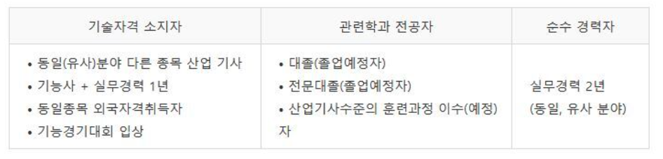 소방설비기사(전기분야)