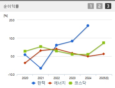 한텍 주가 상한가 순이익 (0410)