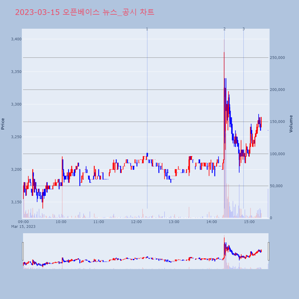 오픈베이스_뉴스공시차트