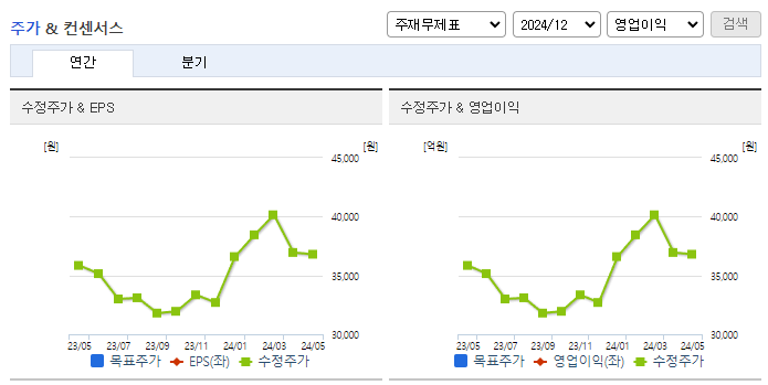 신도리코_컨센서스