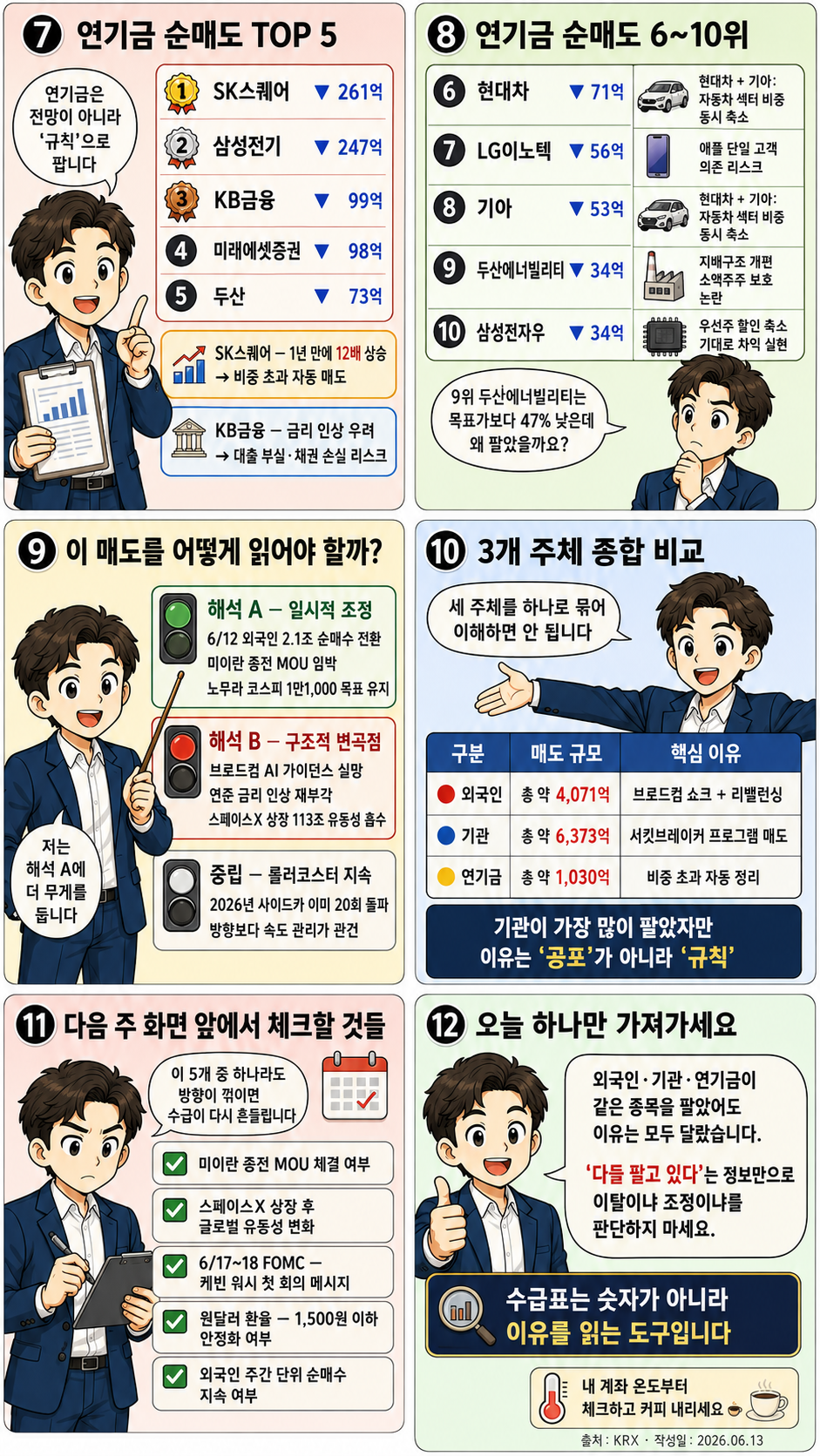 0608~0612 외국인 기관 연기금 순매도 top 10 웹툰