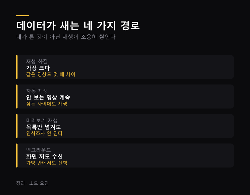데이터가 새는 네 가지 경로