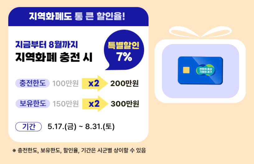경기도 통큰세일 마켓경기 하나로마트 지역화폐 충전 할인 지역별 전통시장 행사