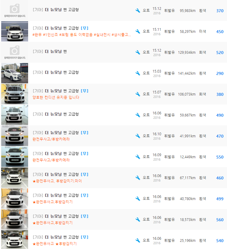 더 뉴 모닝 밴 등급 중고차 시세 : 290만원 ~ 570만원