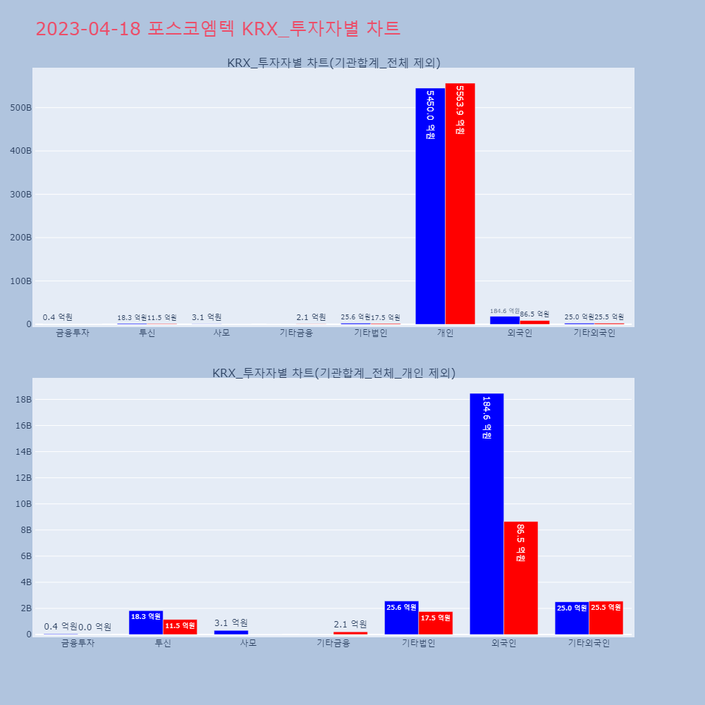 포스코엠텍_KRX_투자자별_차트