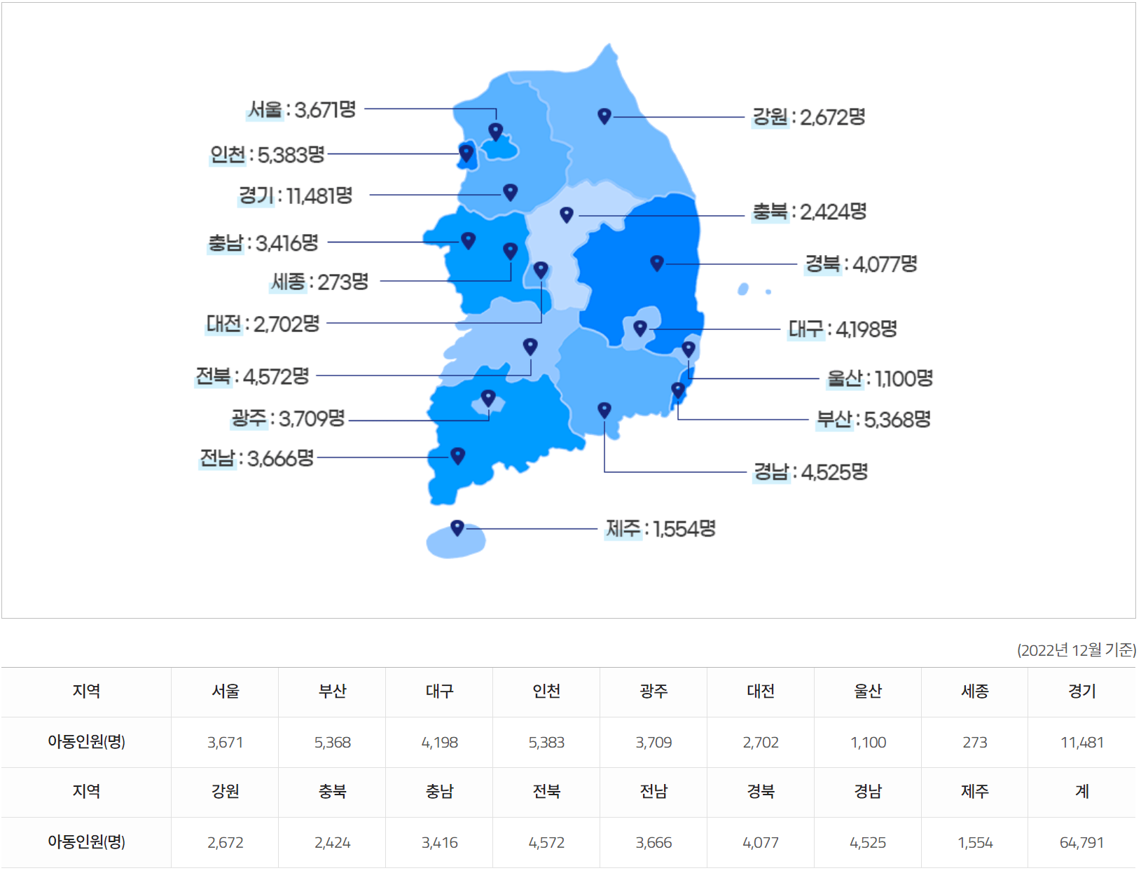 디딤씨앗통장 지원현황
