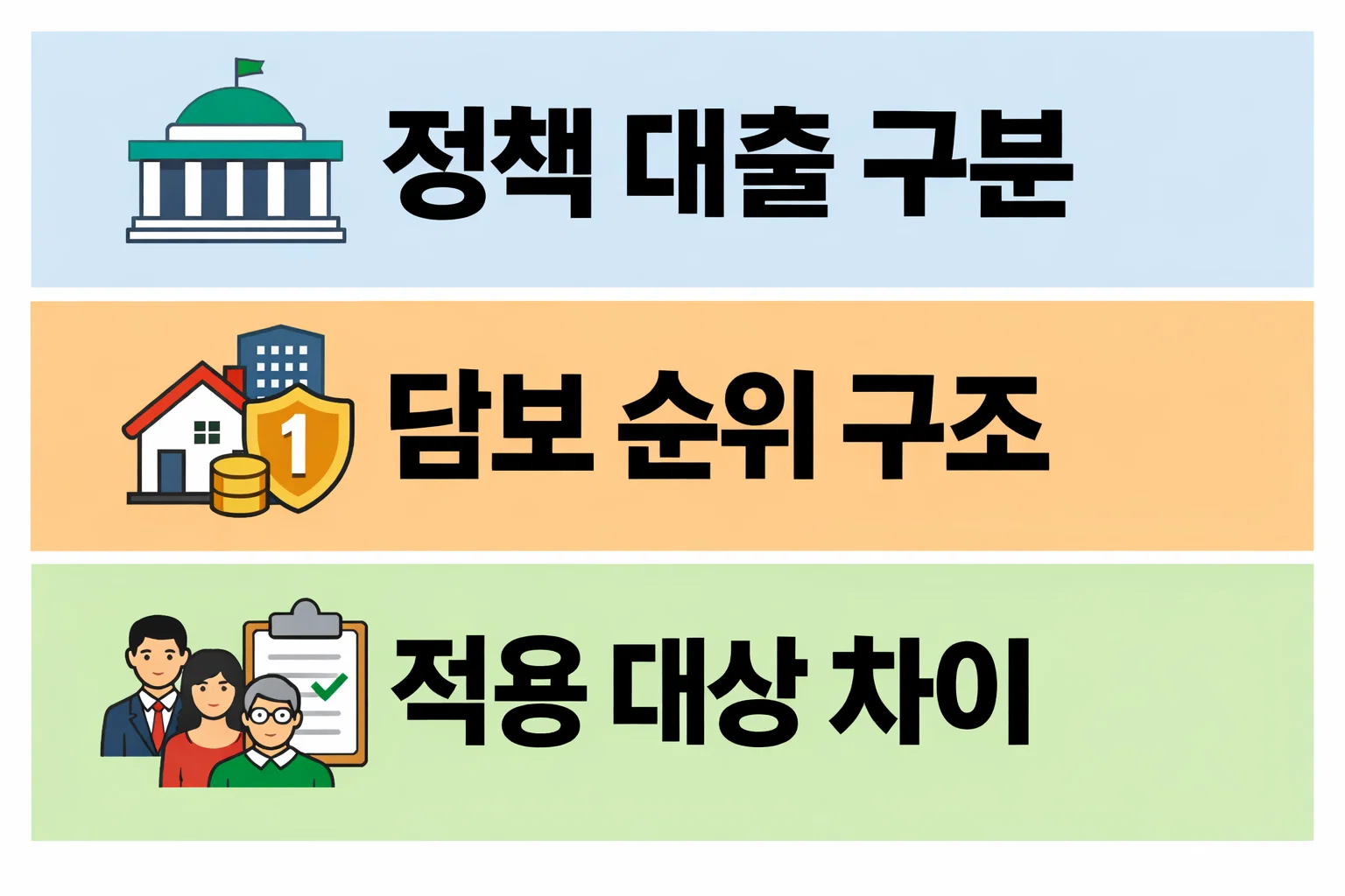디딤돌대출과 보금자리론의 정책 대출 구조와 담보 순위 차이를 비교해 이해를 돕는 설명 이미지